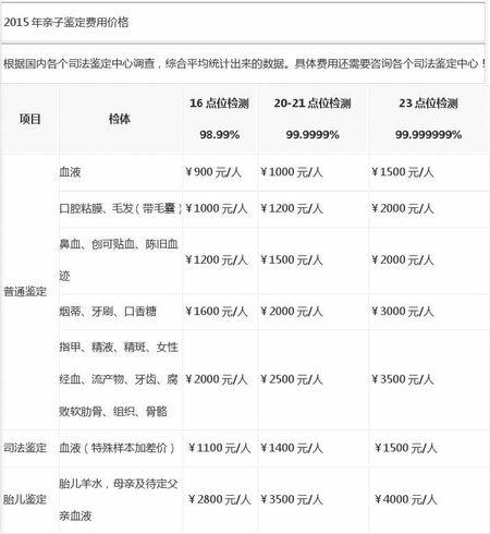 1亲子鉴定费用