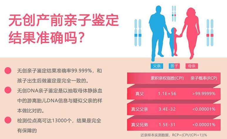 3亲子鉴定费用