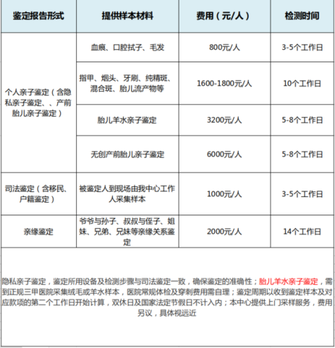2017亲子鉴定多少钱