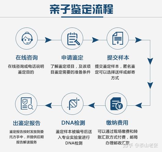 dna亲子关系鉴定
