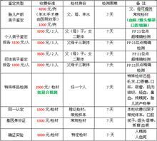 qq亲子鉴定