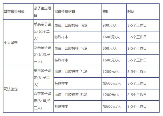 dna亲子鉴定多少钱价钱