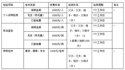 11岁以上亲子鉴定
