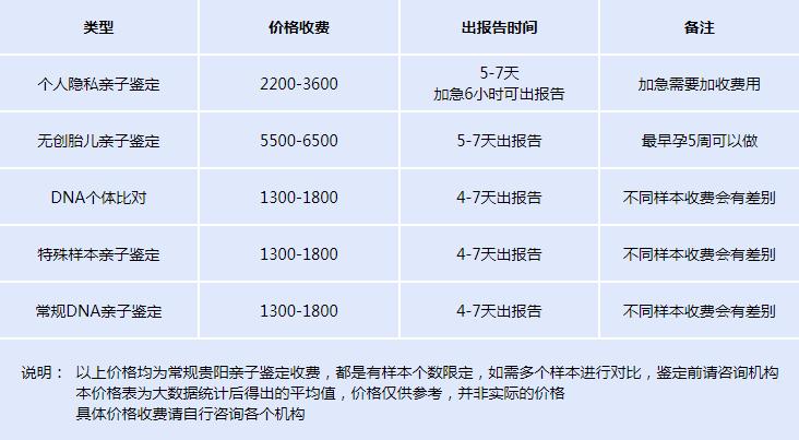 3558亲子鉴定